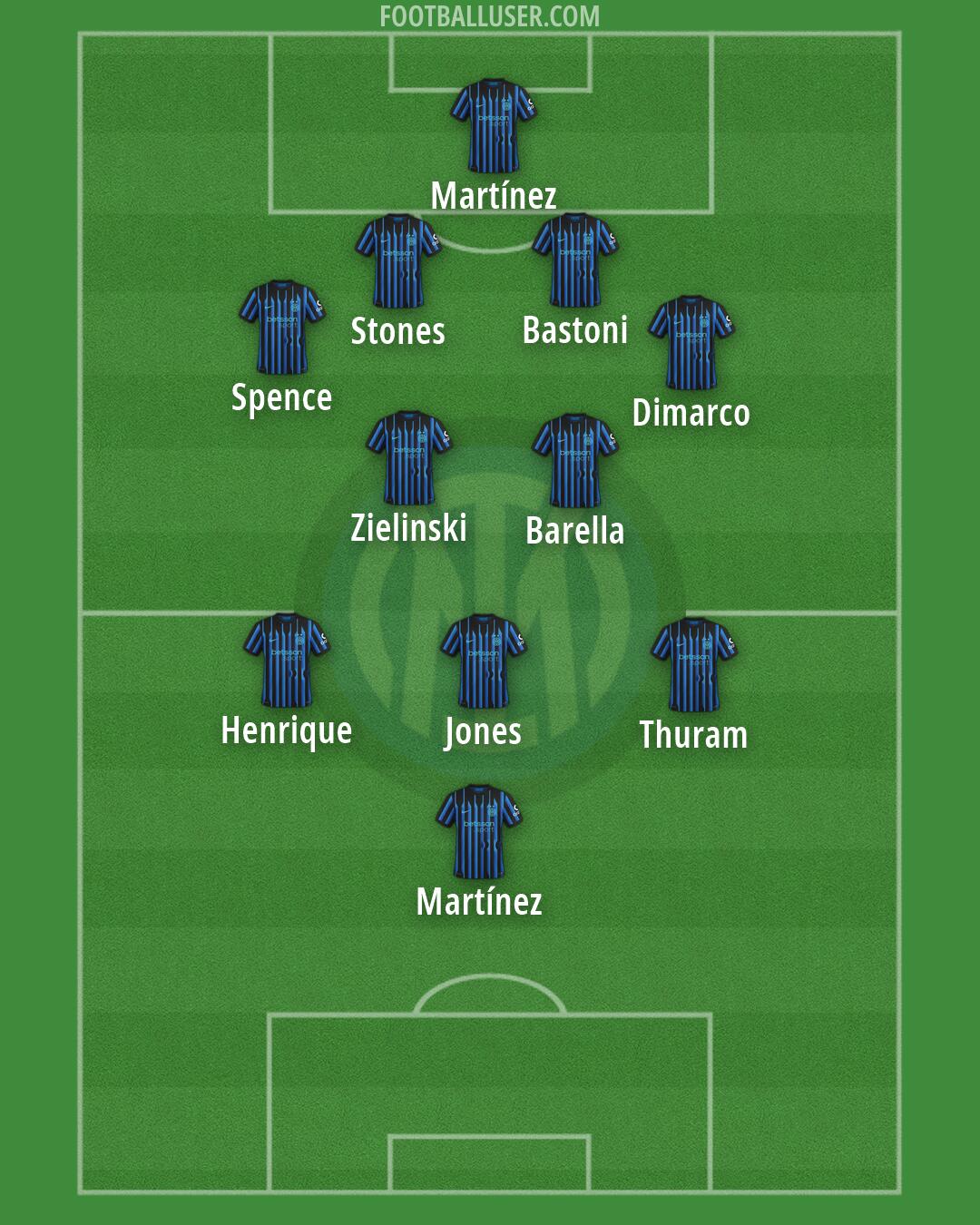 Inter Formation 2026