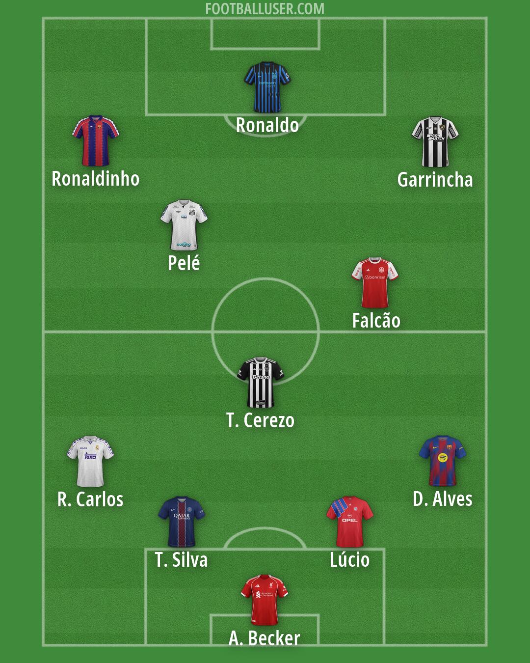 Custom Team Formation 2026