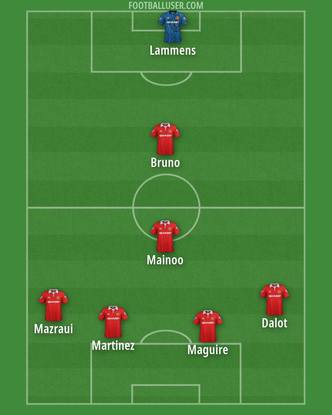 Man Utd Formation 2026