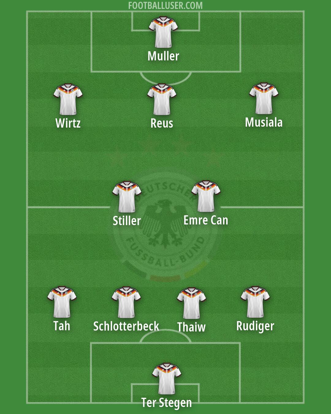 Germany Formation 2026