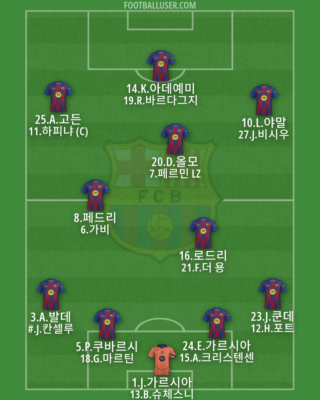 Barcelona Formation 2026