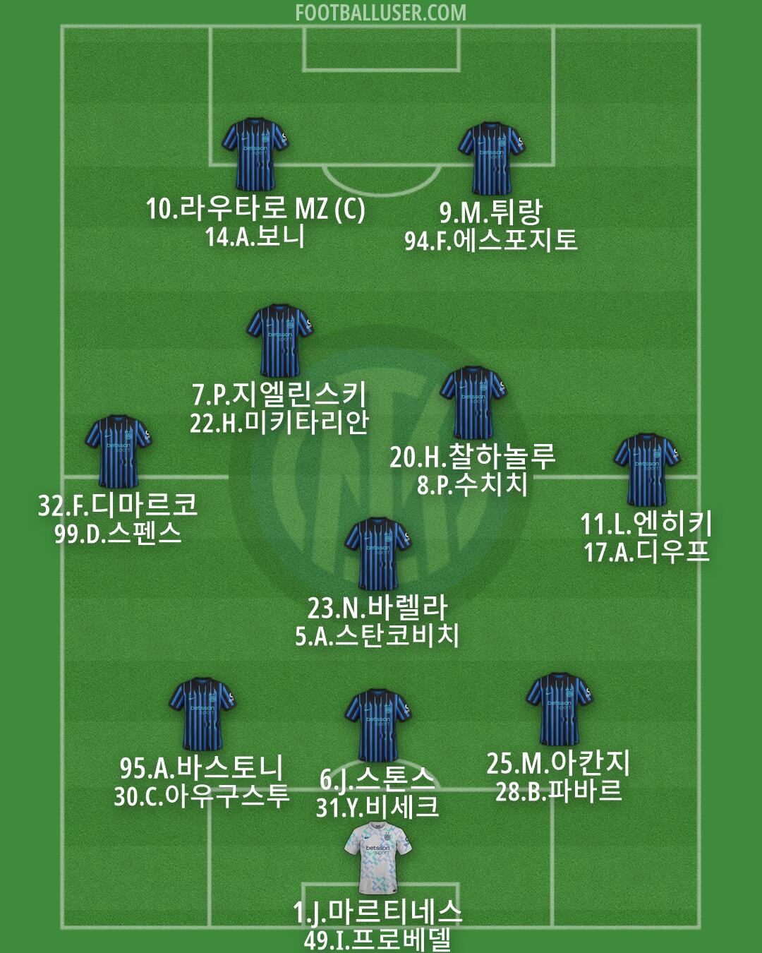 Inter Formation 2026