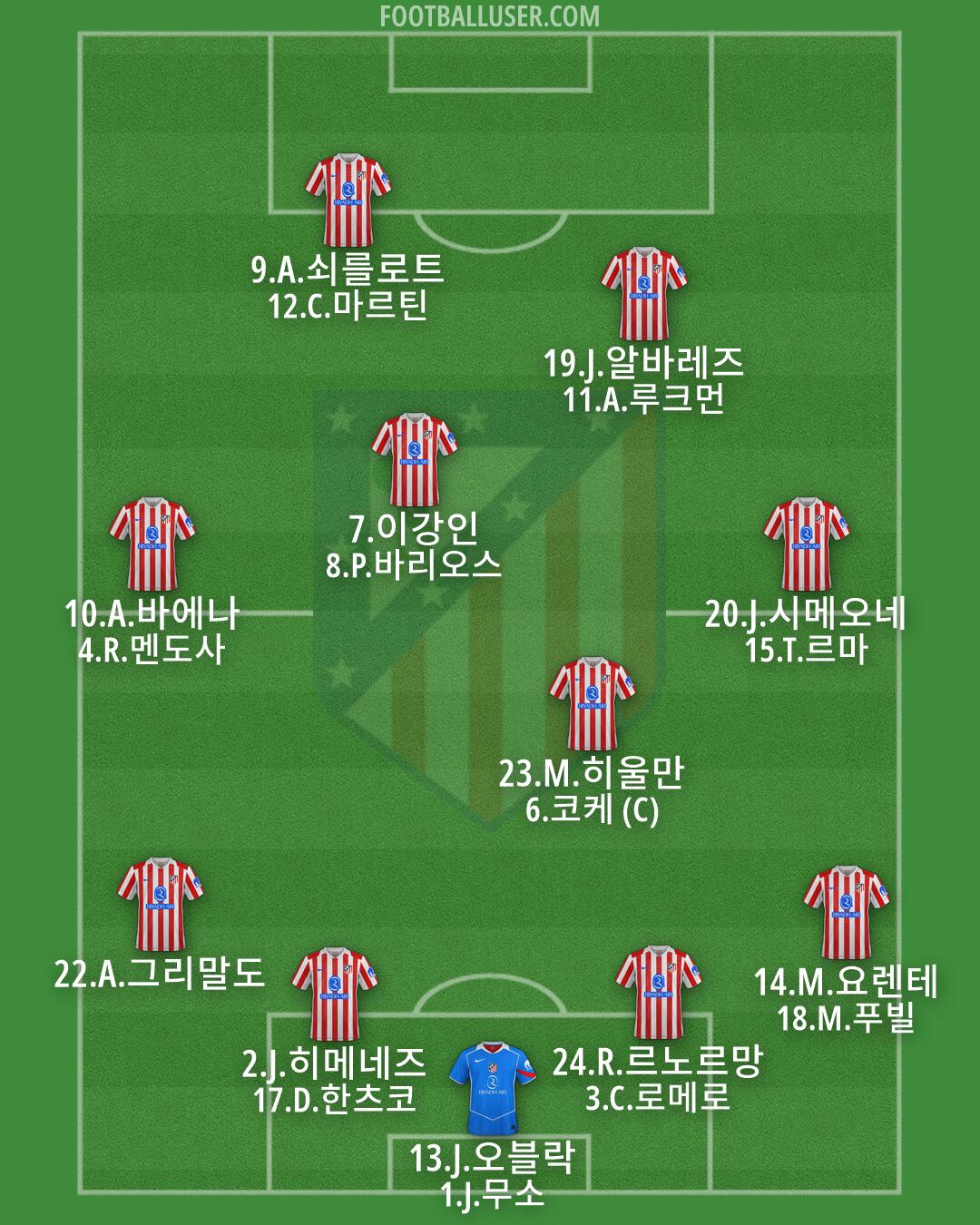 Atlético Formation 2026