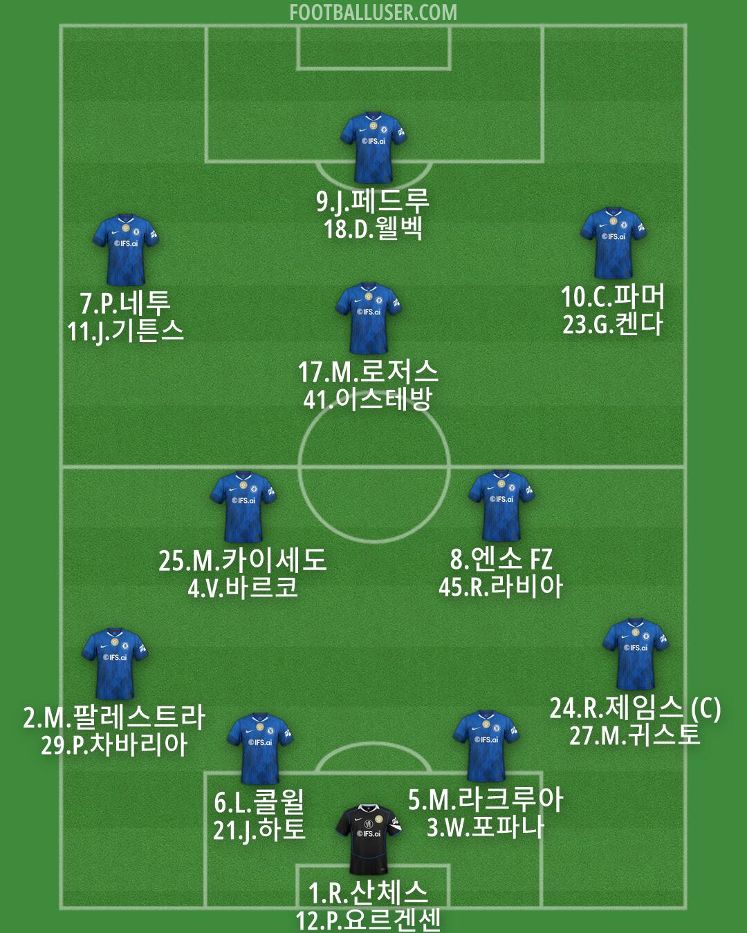 Chelsea Formation 2026