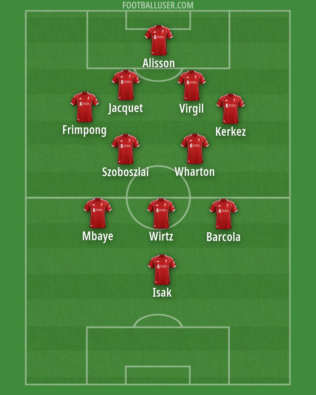 Liverpool Formation 2026