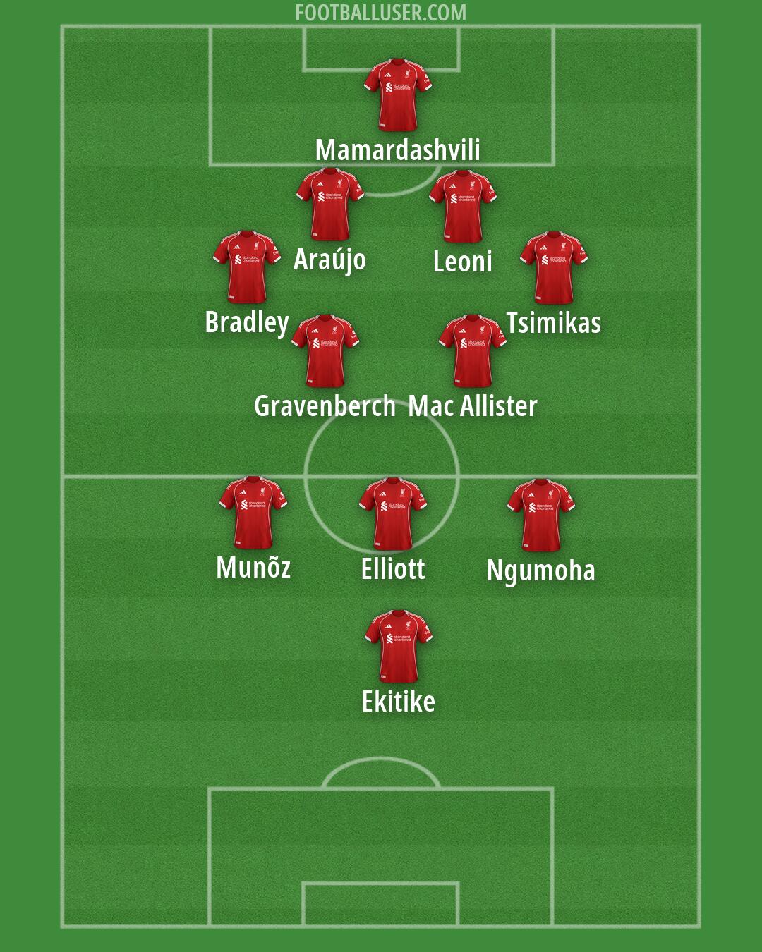 Liverpool Formation 2026