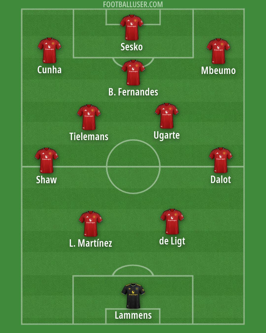 Man Utd Formation 2026