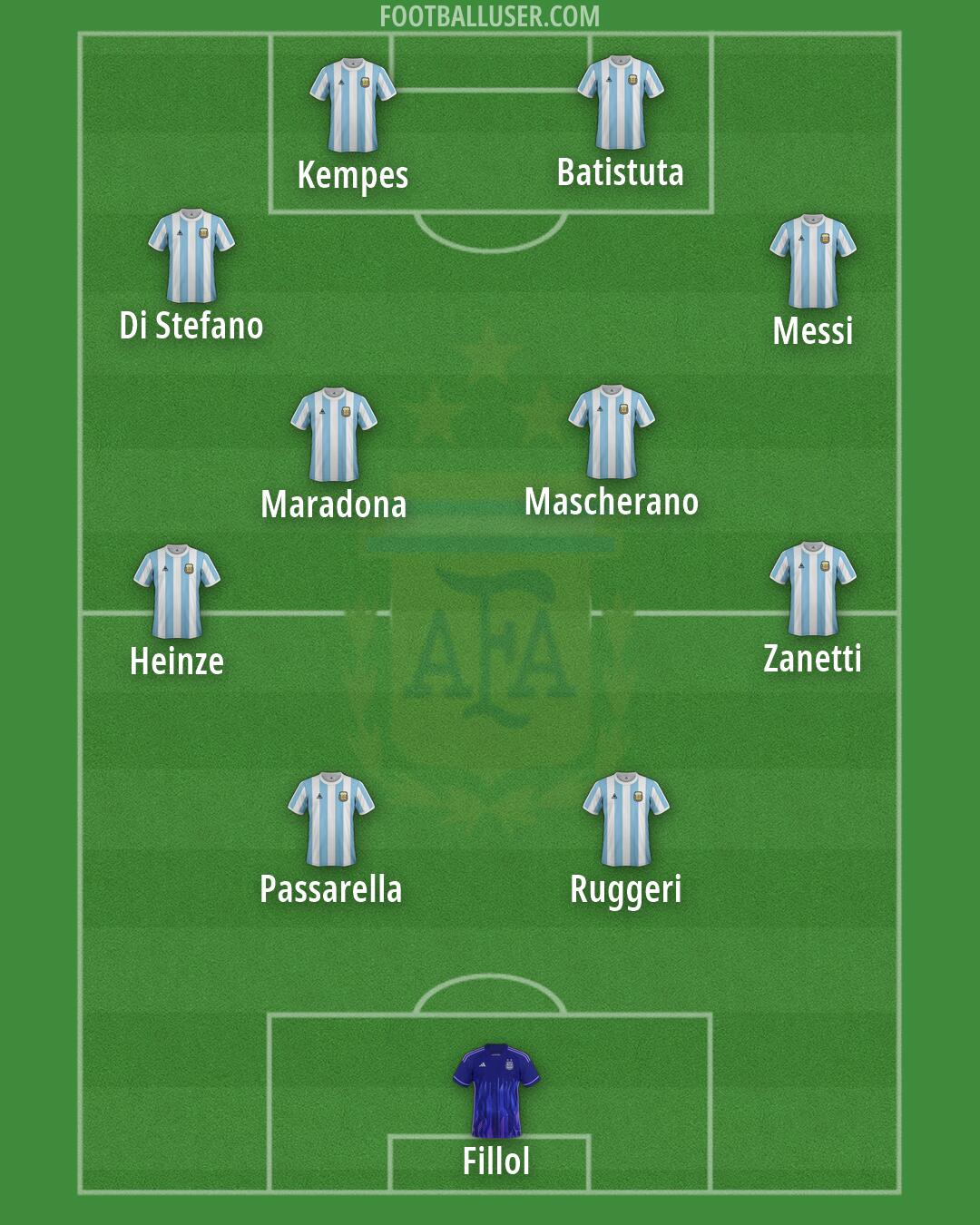 Argentina Formation 2026