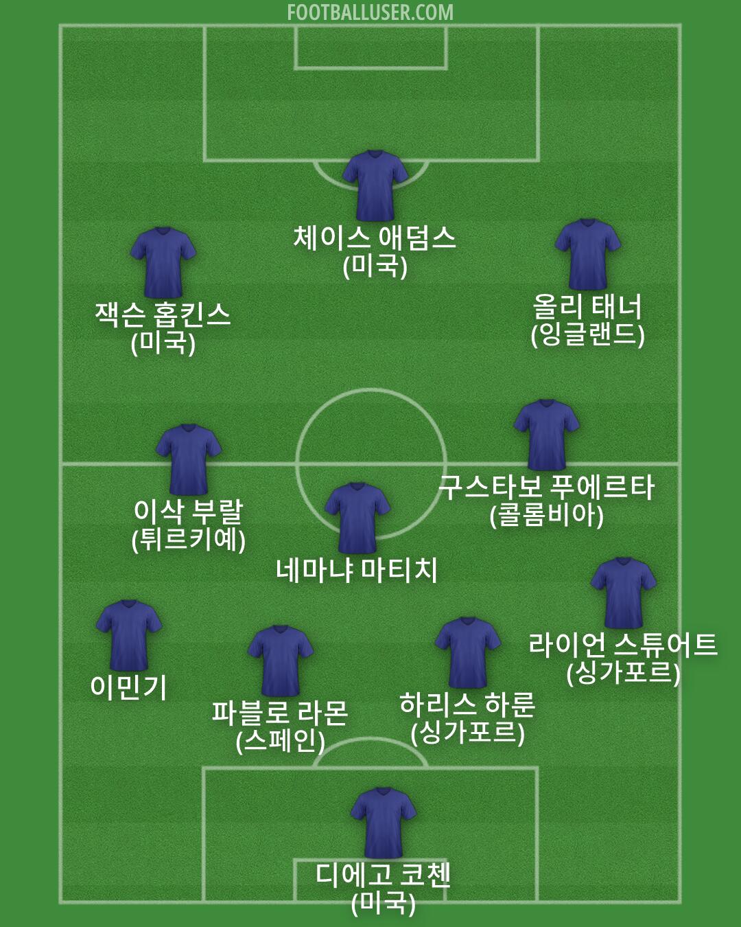 Custom Team Formation 2026