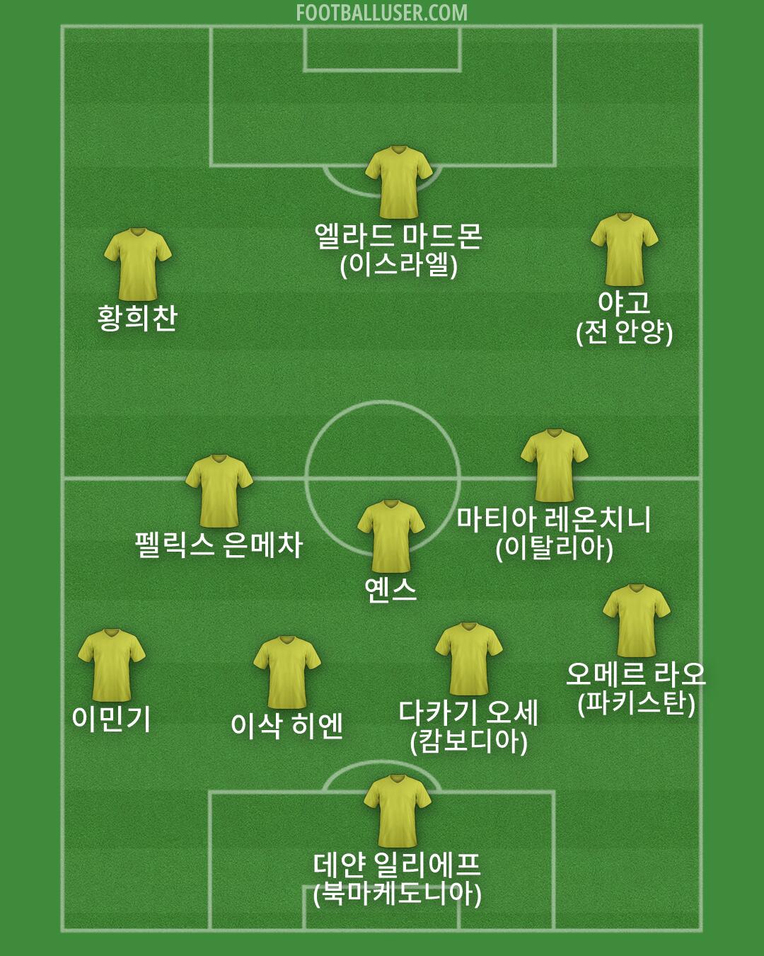 Custom Team Formation 2026