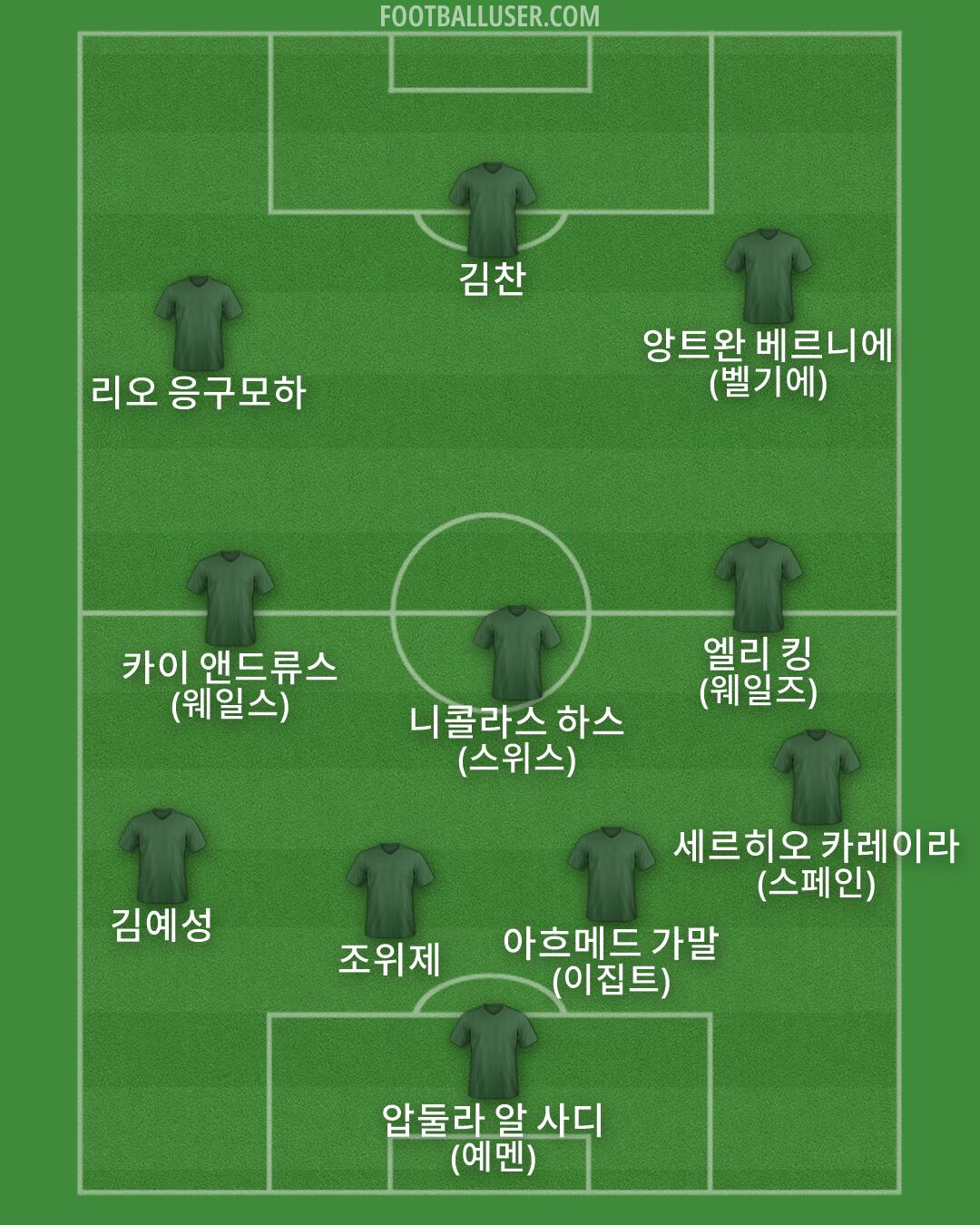 Custom Team Formation 2026