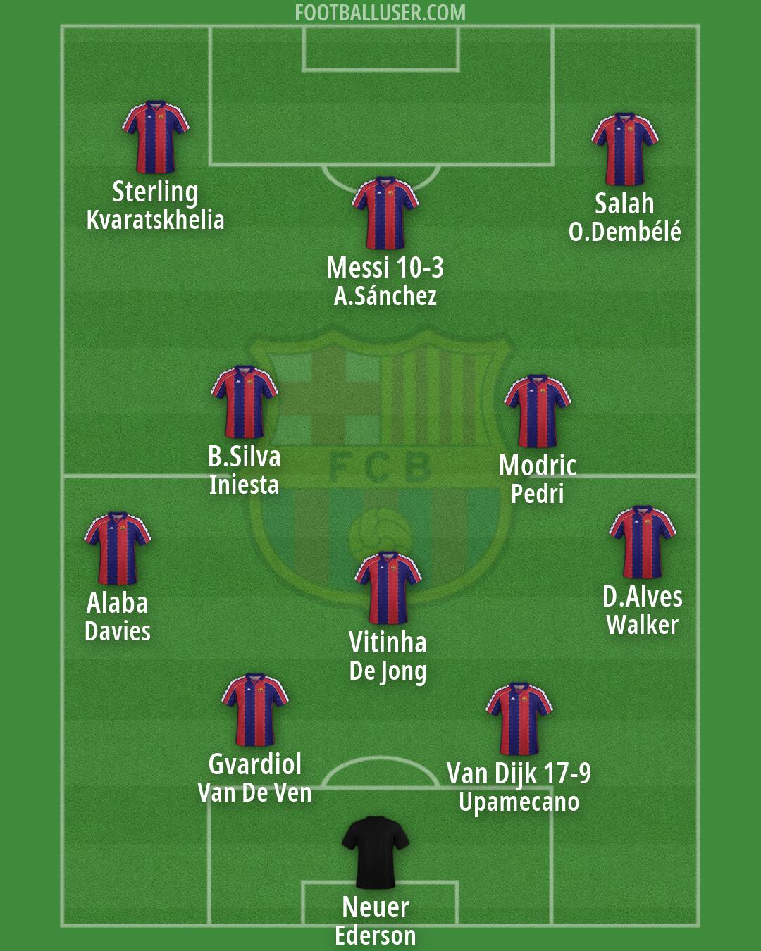 Barcelona Formation 2026