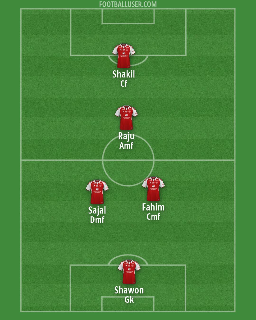 Brest Formation 2026