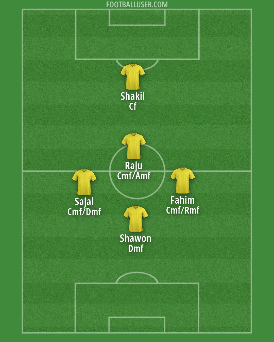 Custom Team Formation 2026
