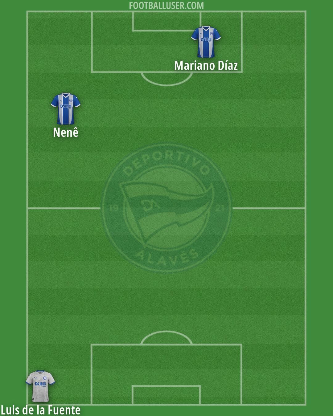 Alavés Formation 2026