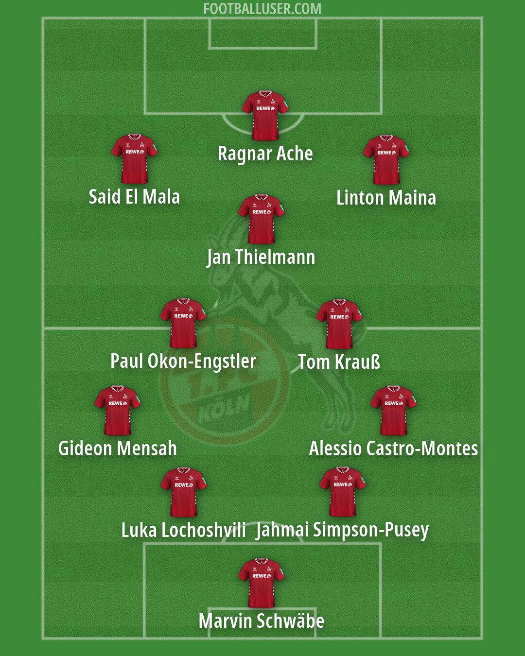 Köln Formation 2026