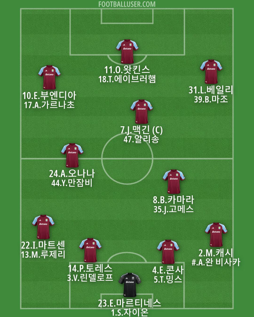 Aston Villa Formation 2026