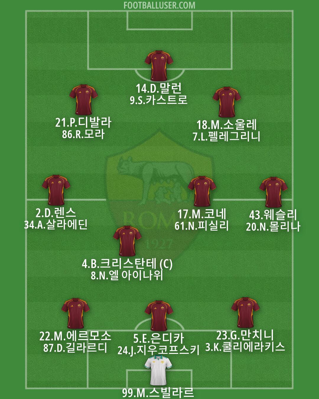 Roma Formation 2026