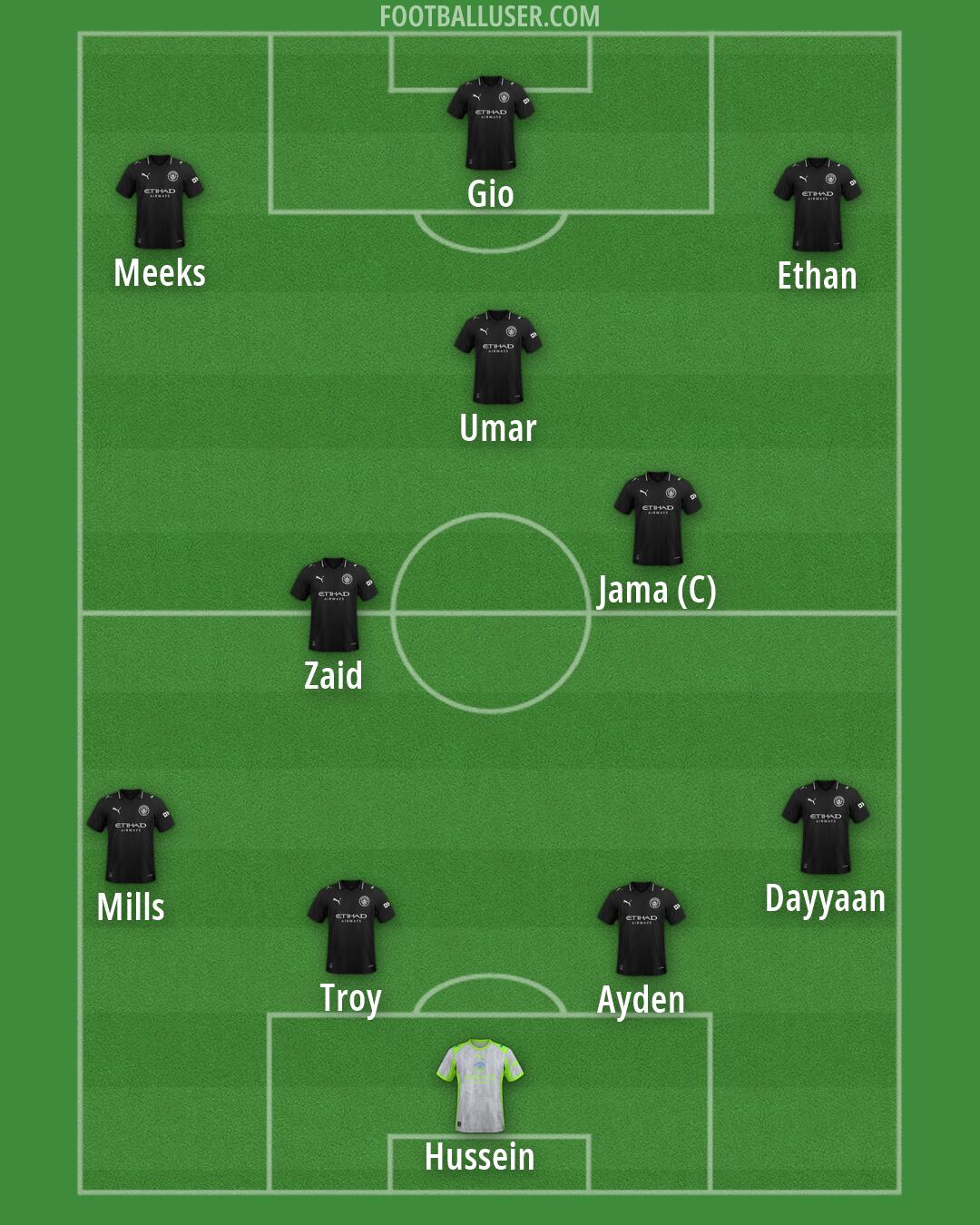 Man City Formation 2026
