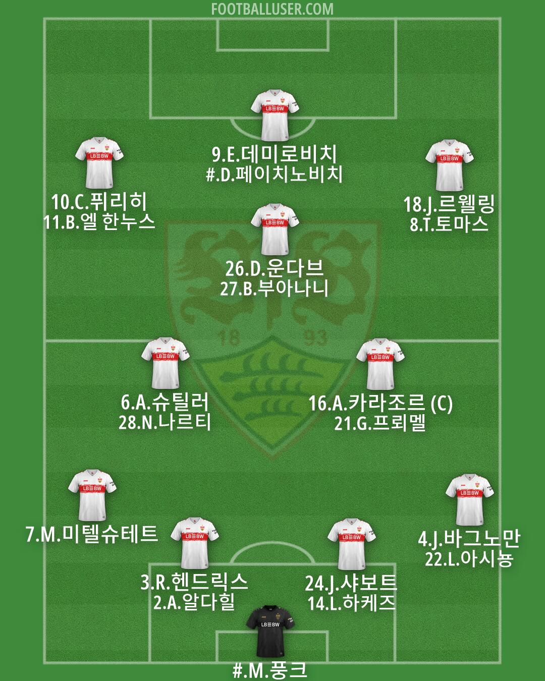 Stuttgart Formation 2026
