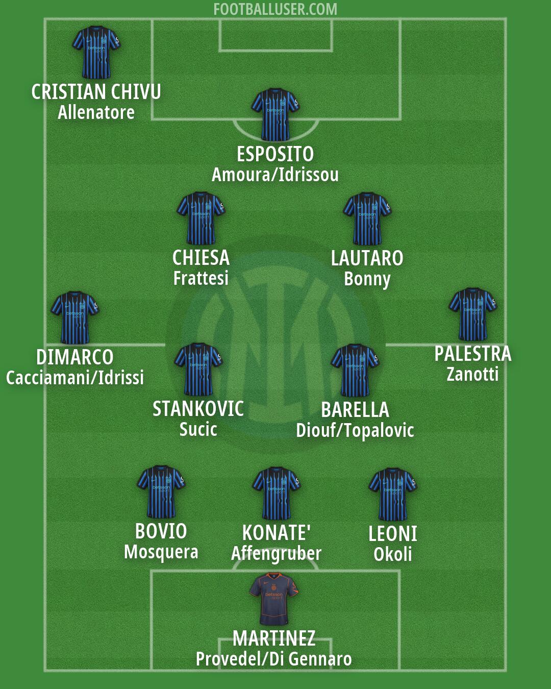 Inter Formation 2026