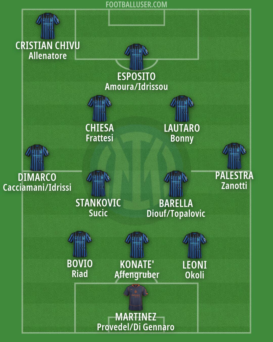 Inter Formation 2026
