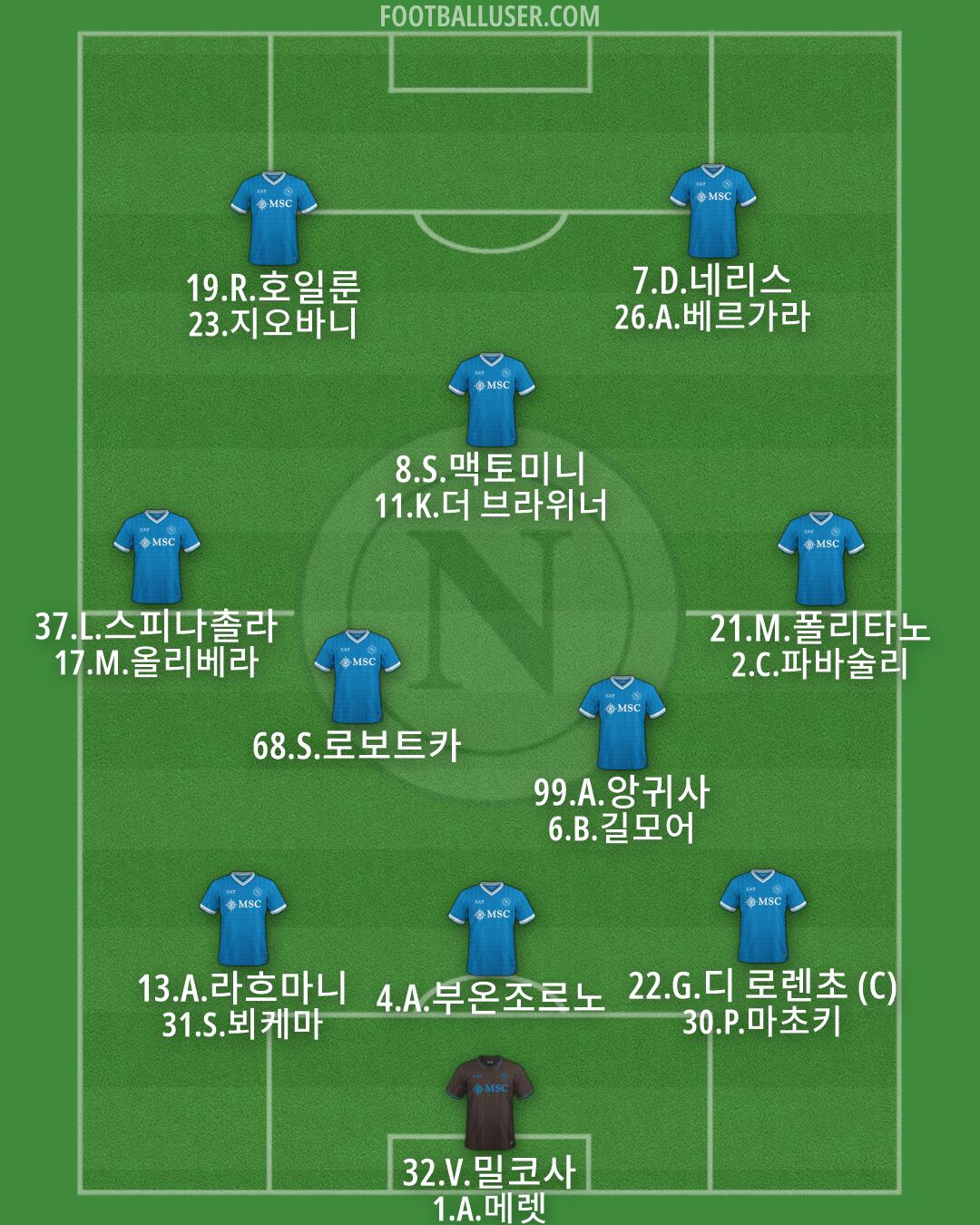 Napoli Formation 2026