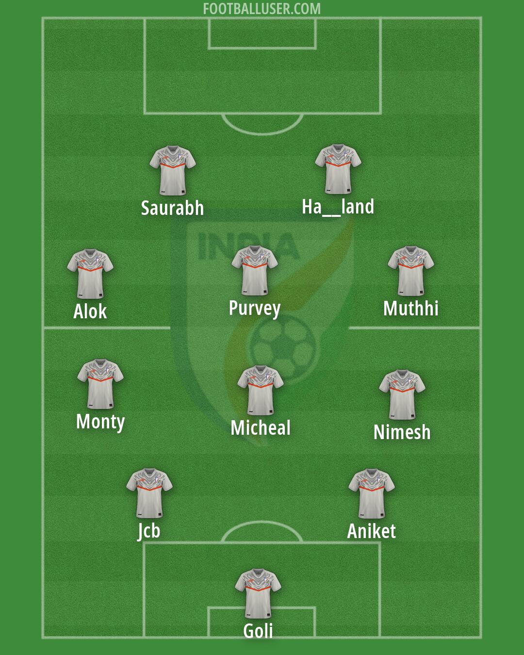 India Formation 2026