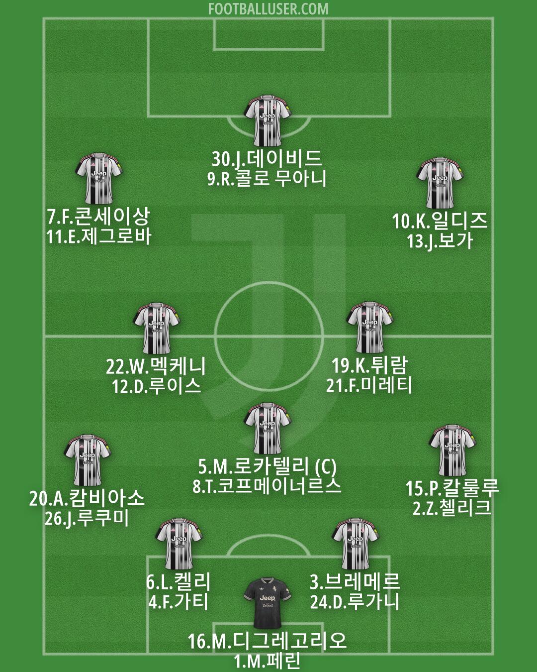 Juventus Formation 2026