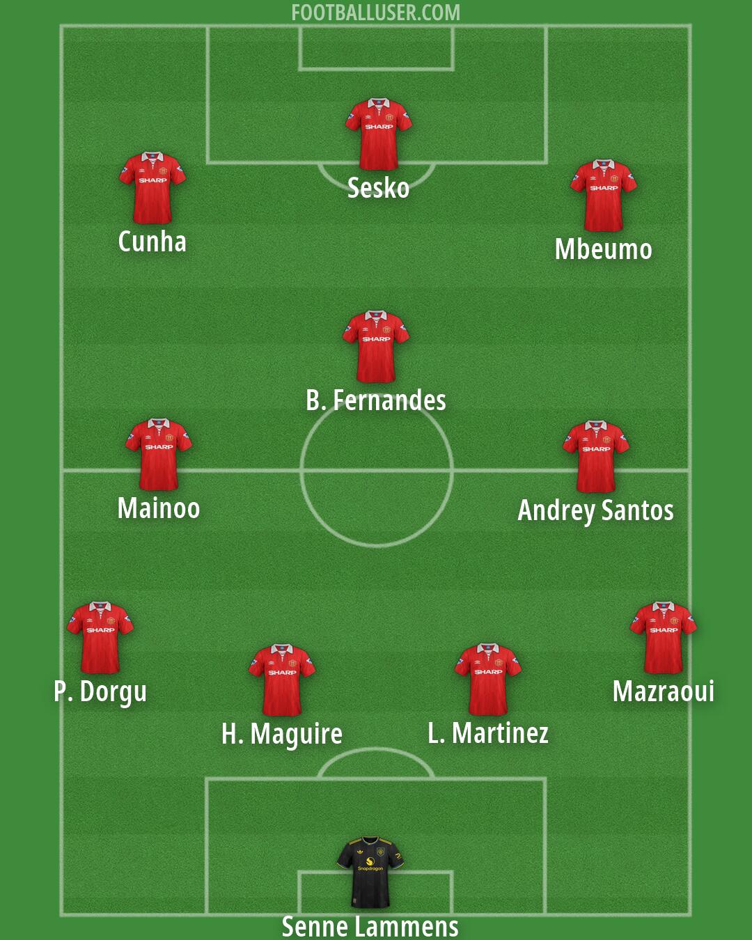 Man Utd Formation 2026
