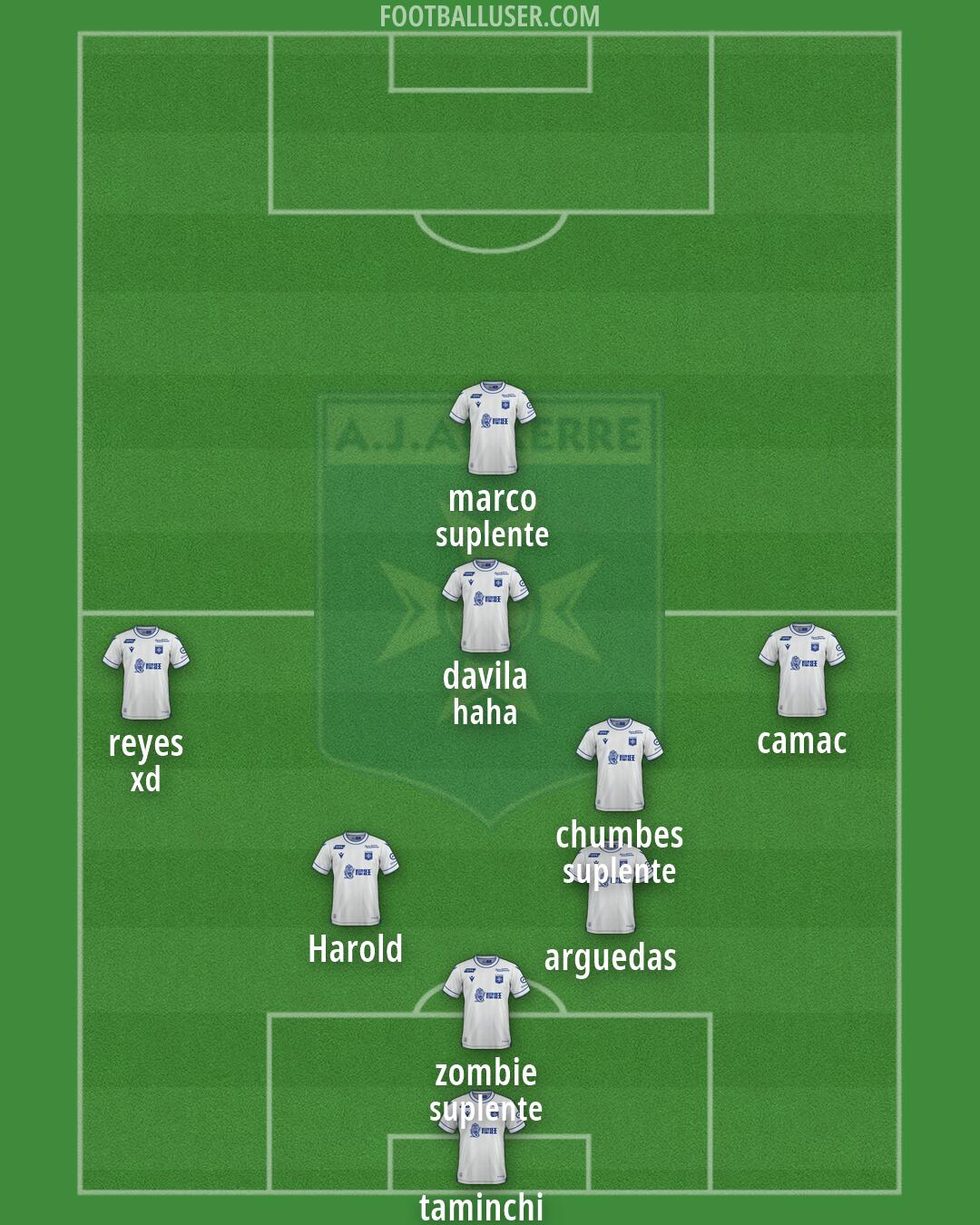 Auxerre Formation 2026
