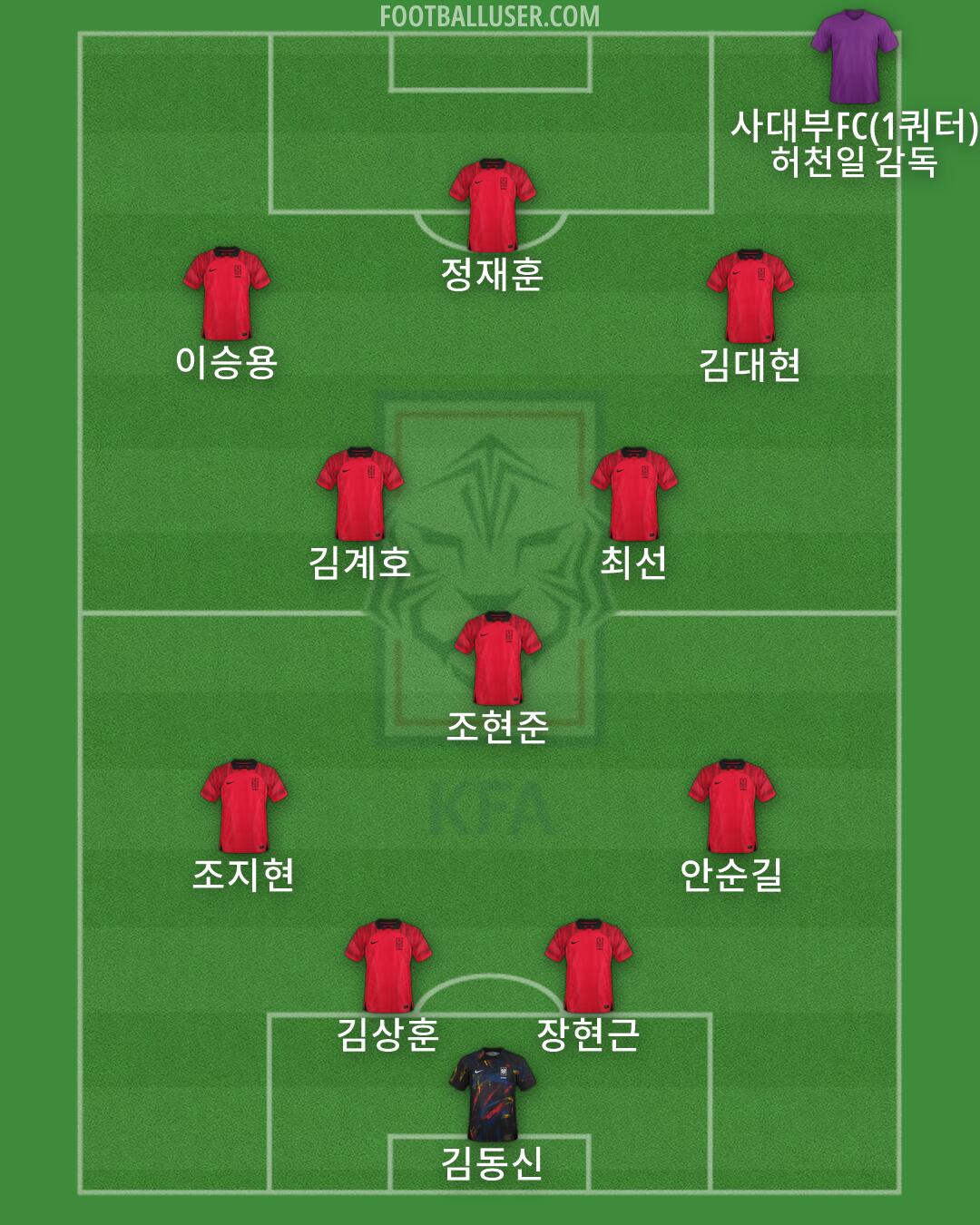 South Korea Formation 2026