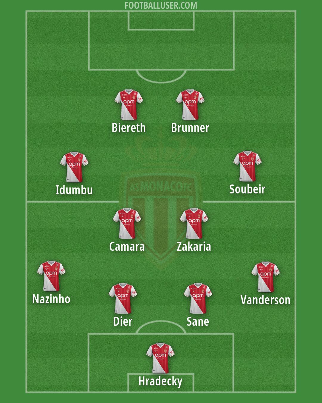 Monaco Formation 2026