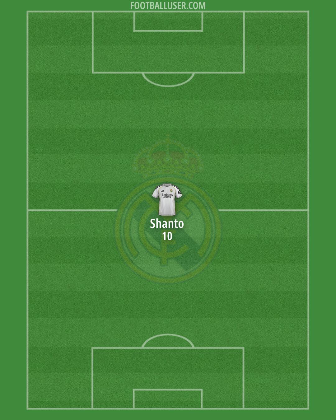 Real Madrid Formation 2026
