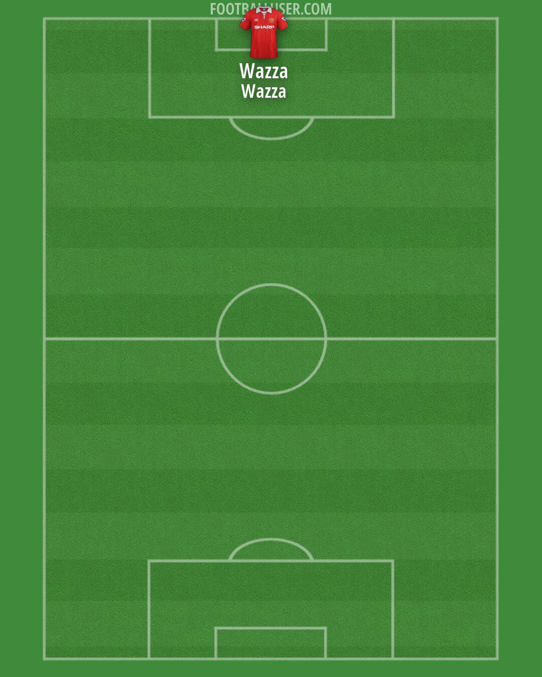 Man Utd Formation 2026