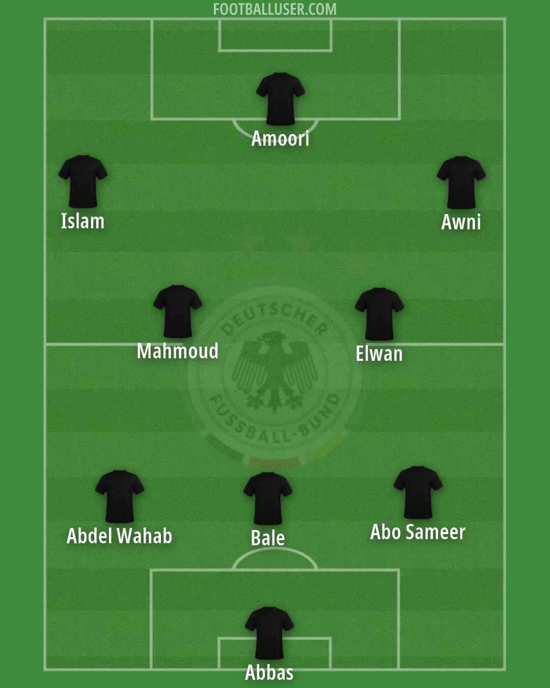 Germany Formation 2026