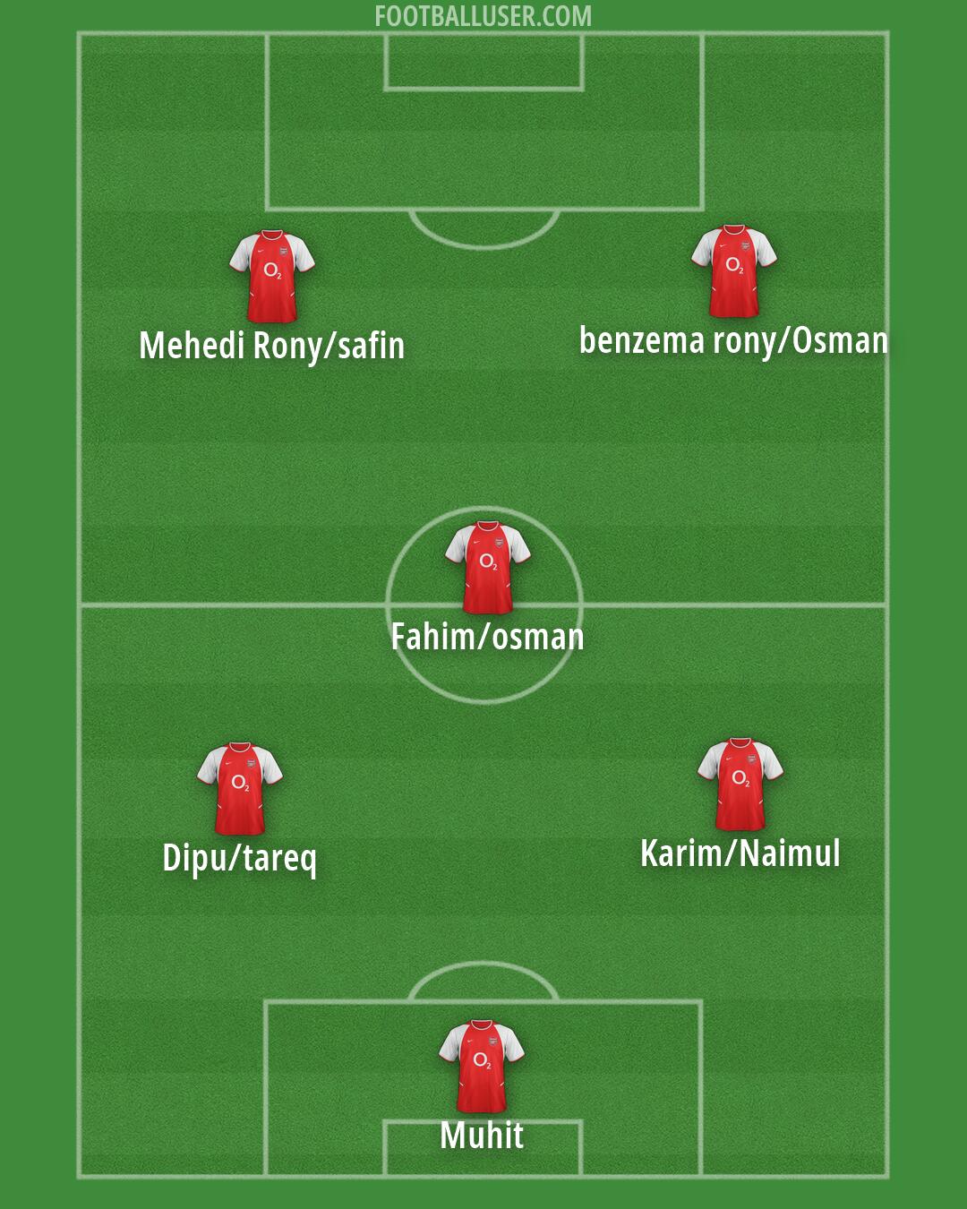 Arsenal Formation 2026