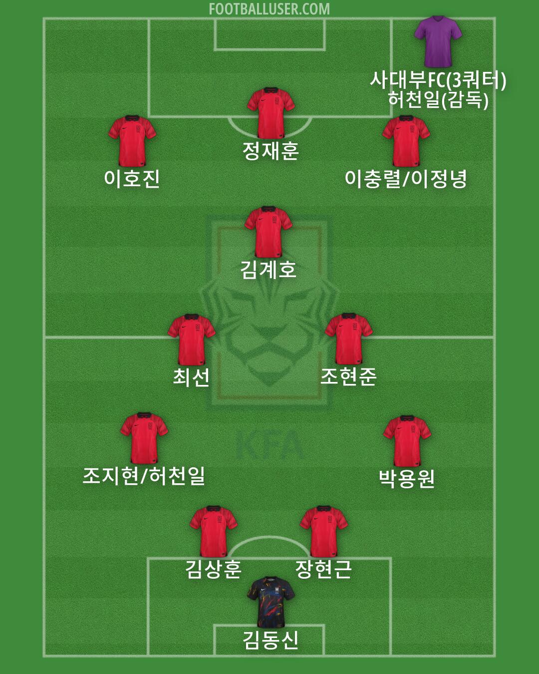 South Korea Formation 2026