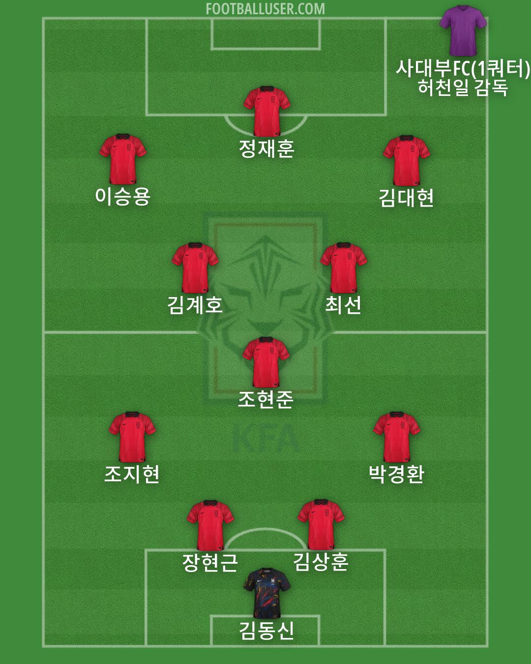 South Korea Formation 2026