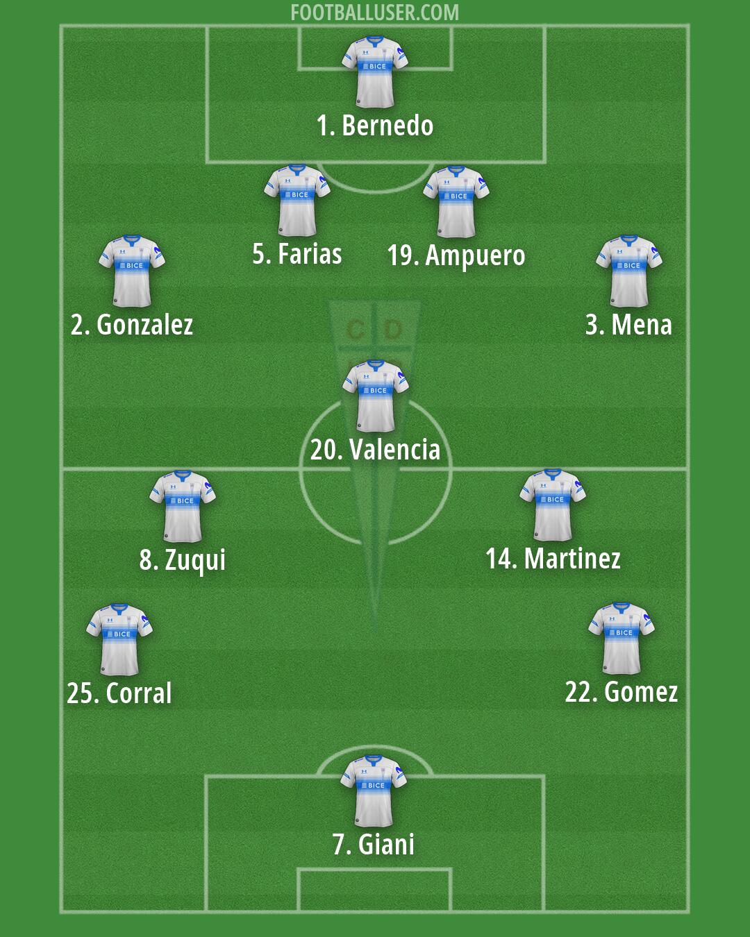 Univ. Católica Formation 2026