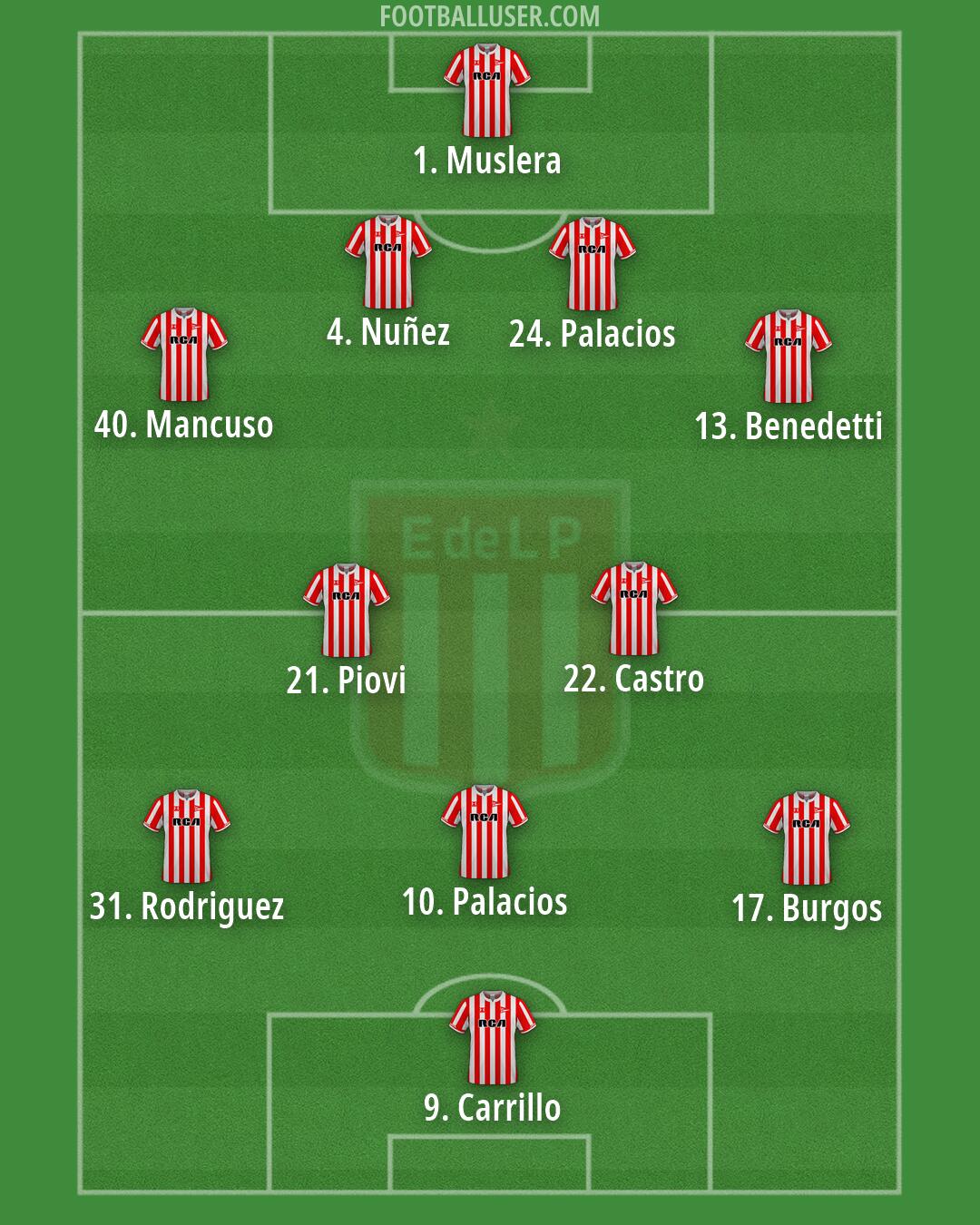 Estudiantes (LP) Formation 2026