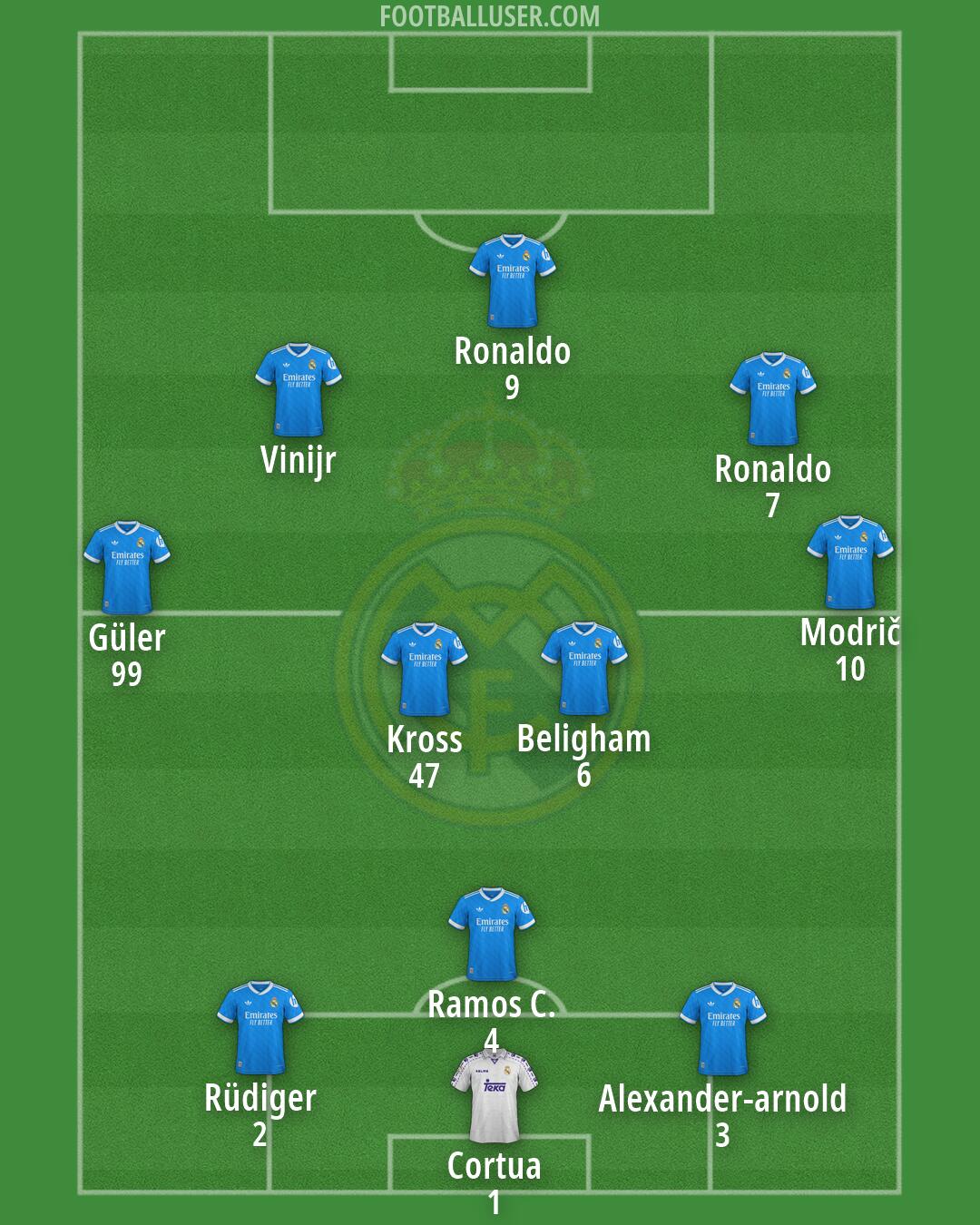 Real Madrid Formation 2026