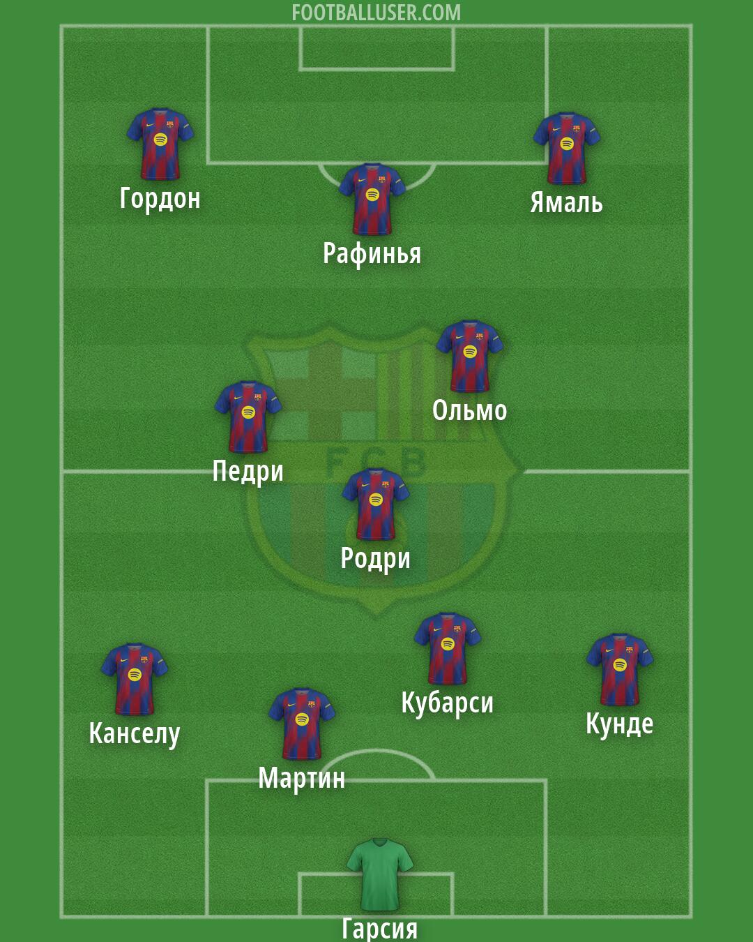 Barcelona Formation 2026