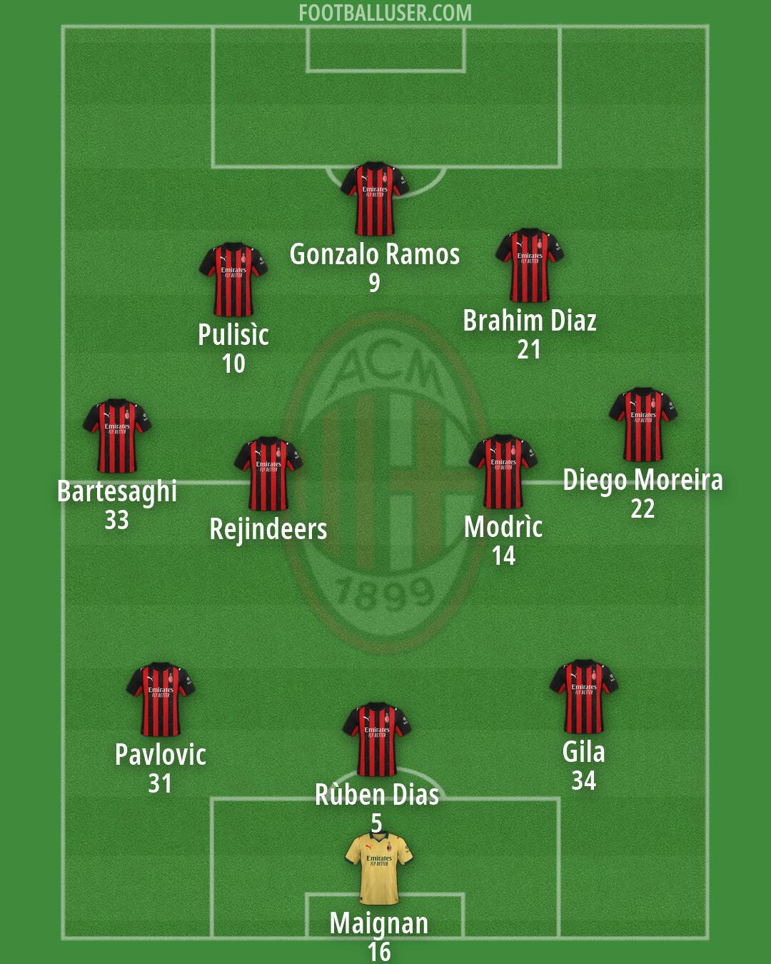 Milan Formation 2026