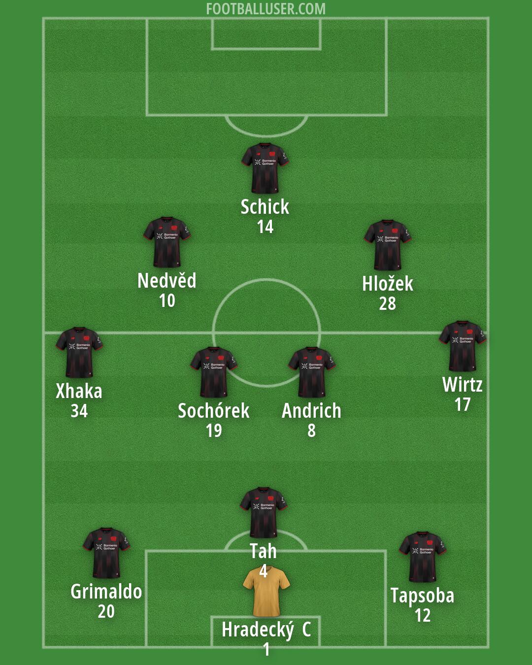 Bayer Leverkusen Formation 2026