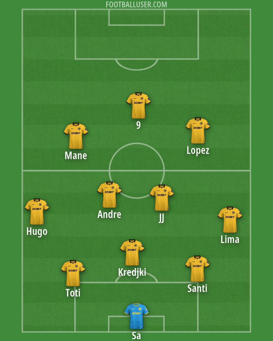 Wolves Formation 2026