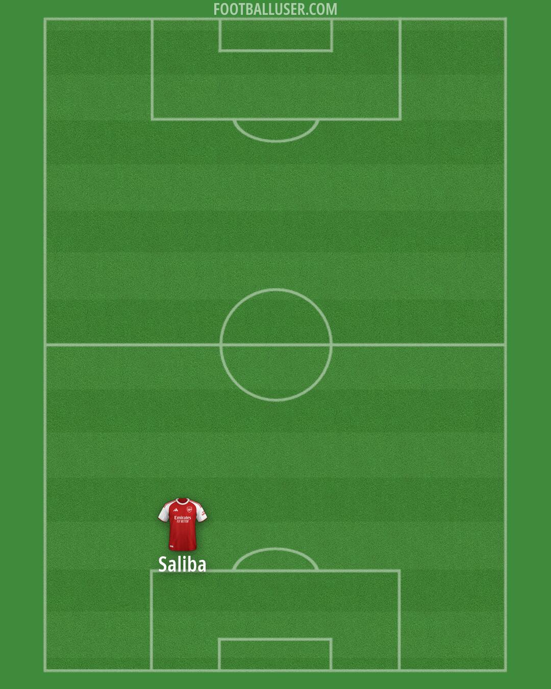 Arsenal Formation 2026
