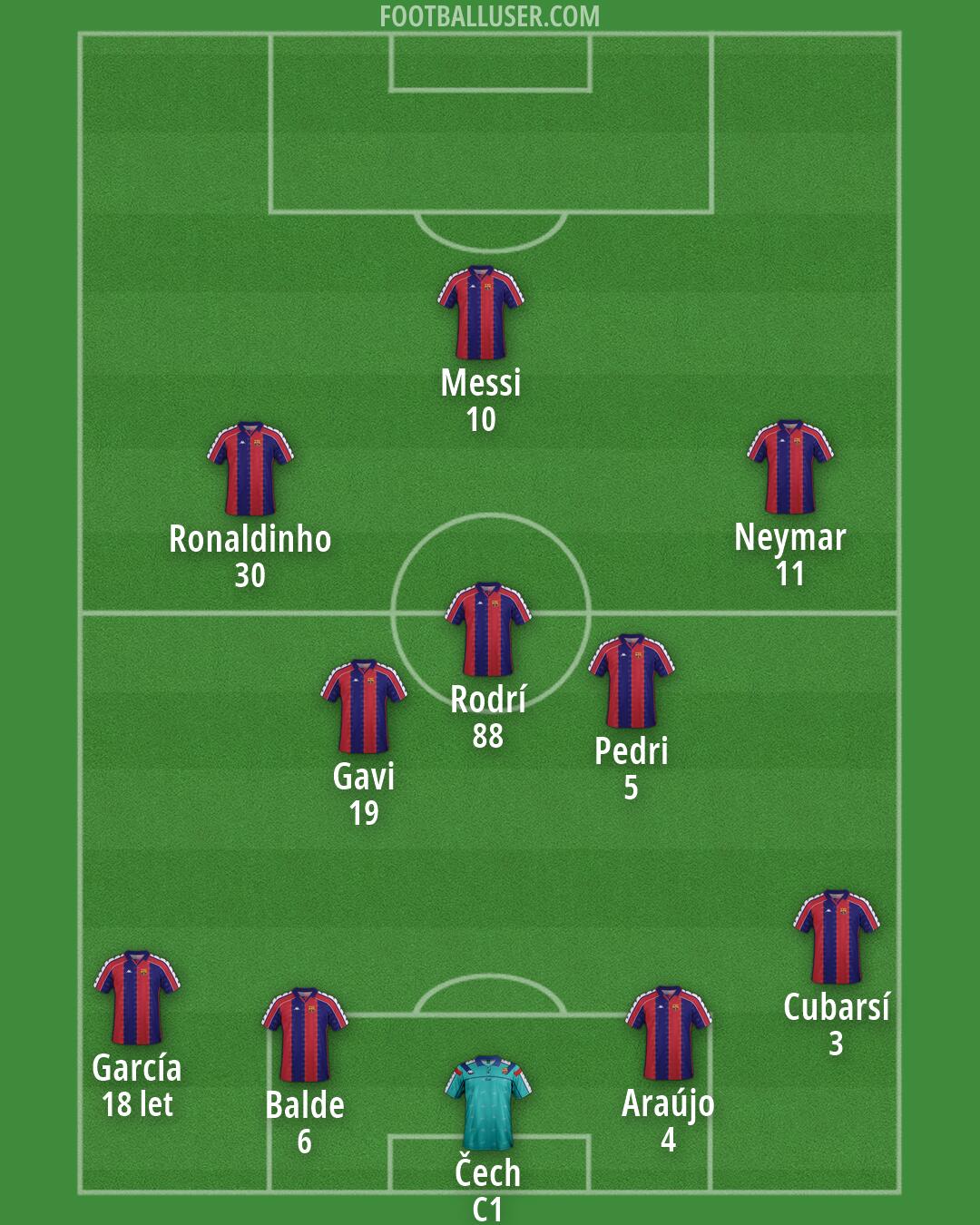 Barcelona Formation 2026