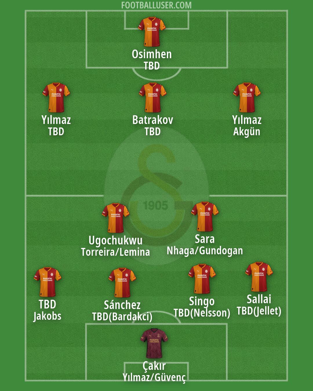 Galatasaray Formation 2026
