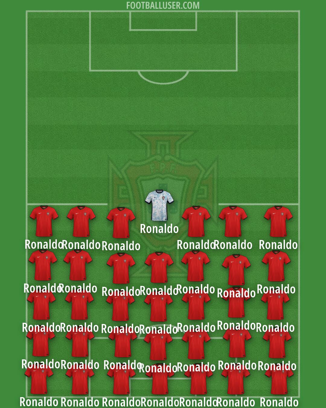 Portugal Formation 2026